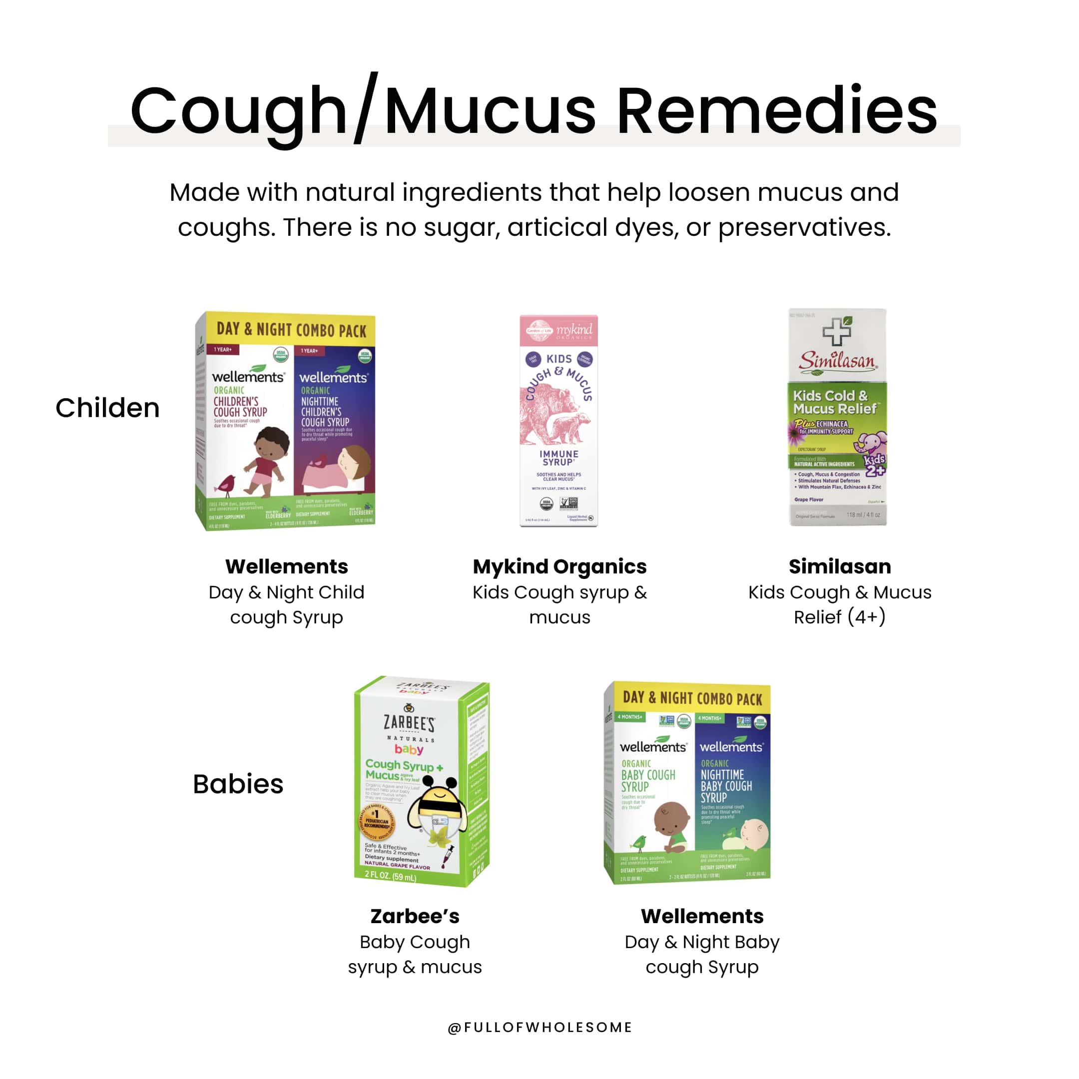 Cough/mucus