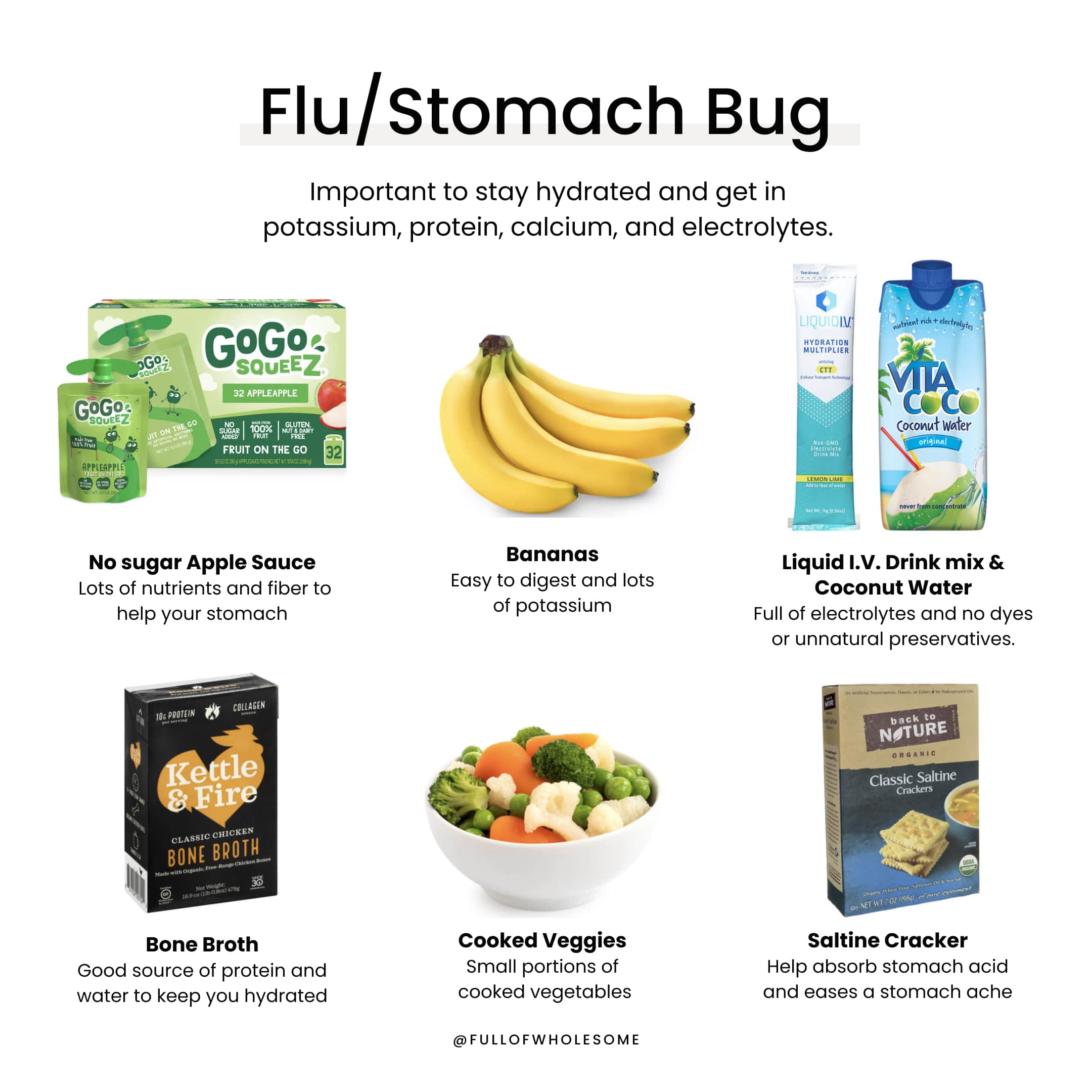 Flu Stomach Bug